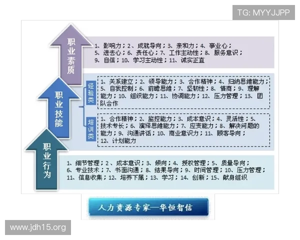全面提升个人能力的八大胜任力关键指南